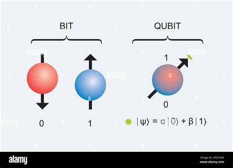 quantum superposition examples
