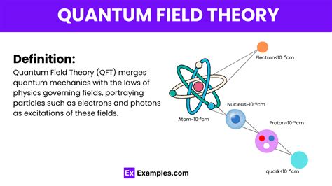 quantum theory examples in real life