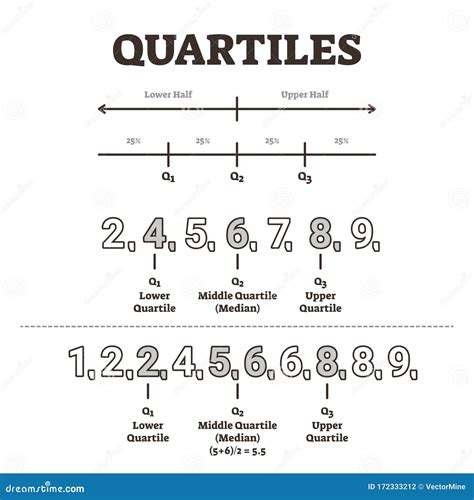 Ilustrasi Kuartil dalam Data