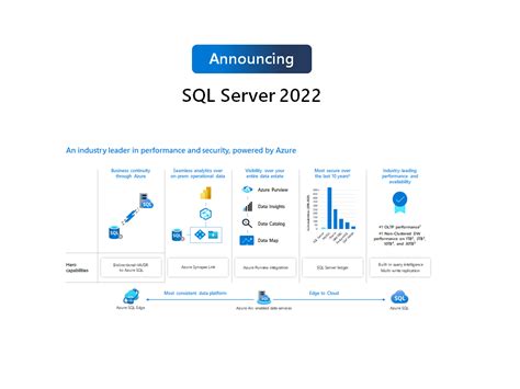 que es browser for sql server 2022