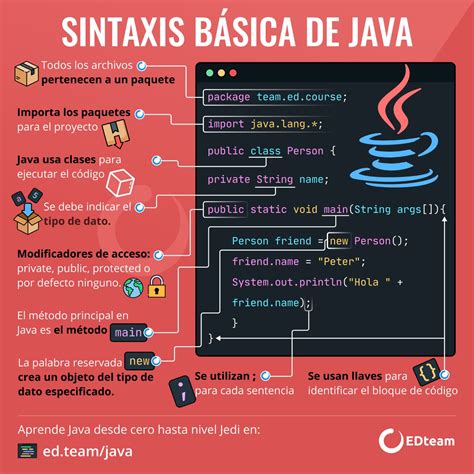 que es el objeto en java