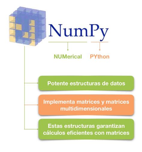 que es numpy