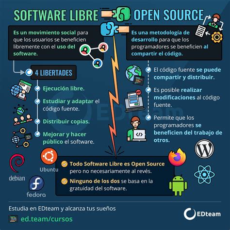 que es software libre open source