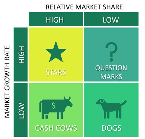 question mark examples bcg matrix