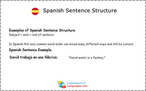 question sentence structure in spanish