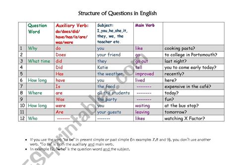 question structure in english