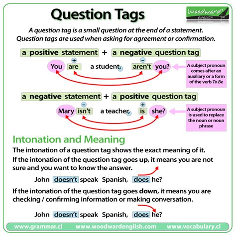 question tag definition and examples with answers