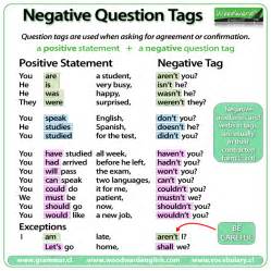 question tag examples negative sentence