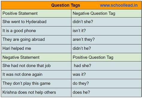 question tag examples with helping verb