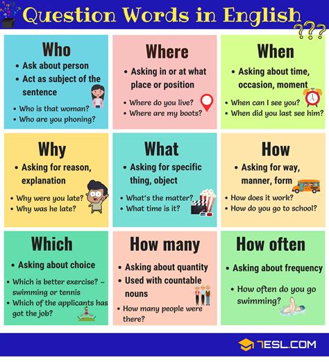 question words grammar structure