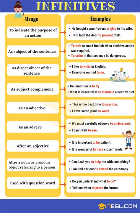 question words infinitive examples