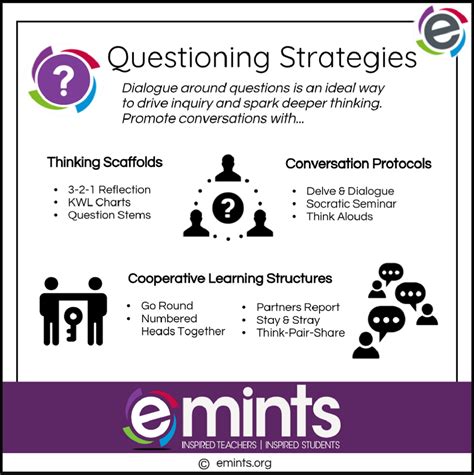 questioning strategies in education