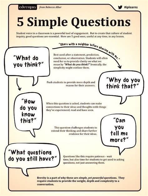 questioning techniques in teaching examples