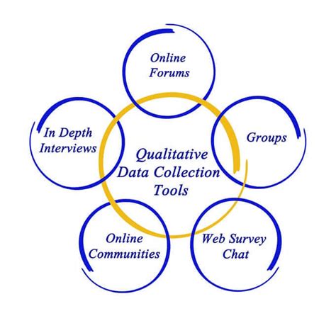questionnaire method of data collection in hindi