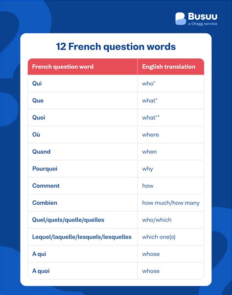 questions in french for beginners