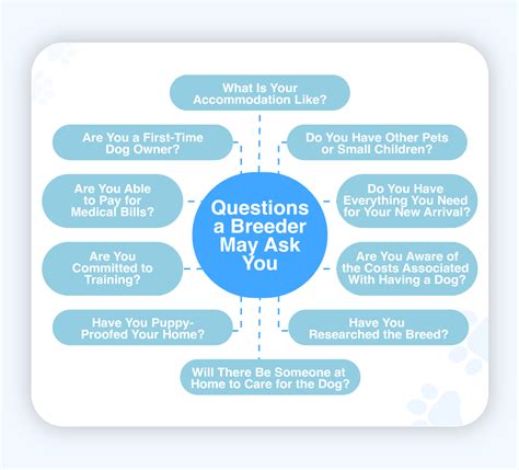 questions to ask a dog communicator