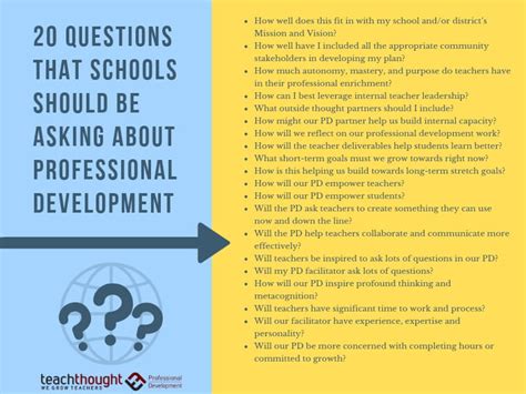 questions to ask about professional development