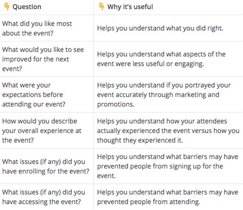 questions to ask after an event for feedback