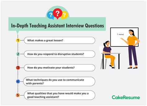 questions to ask at a teacher assistant interview