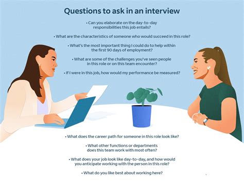 questions to ask during engineering internship interview