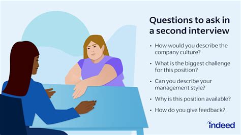 questions to ask in a second interview as an employer