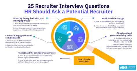 questions to ask in initial interview with recruiter