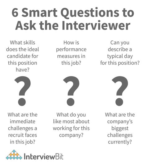 questions to ask on a final round interview
