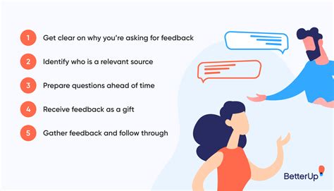 questions to ask when asking for feedback