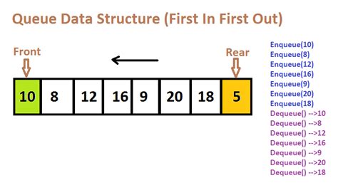 queue data structure example in c