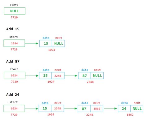 queue implementation using linked list in c++