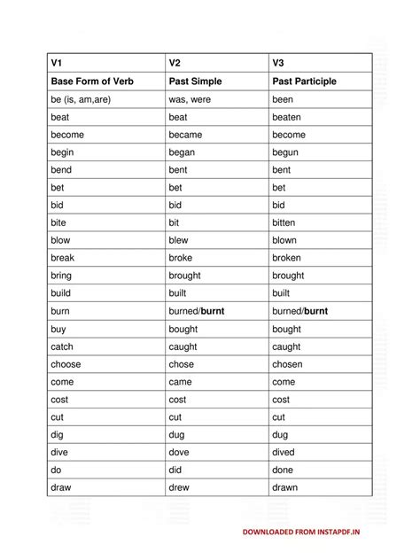 quit 2nd and 3rd form of verb