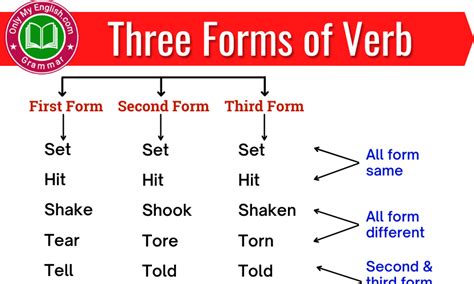 quit second and third form