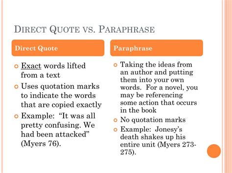 quotes vs paraphrase