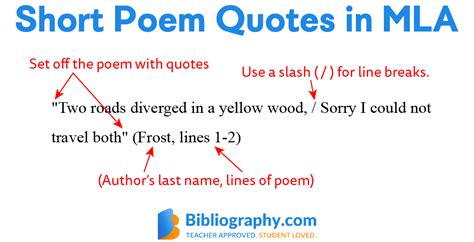 quoting poems in mla format