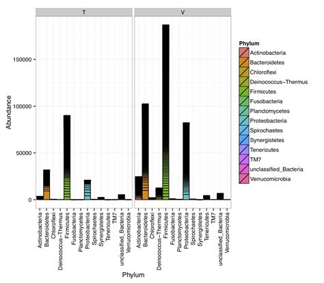 r code for ecological data analysis
