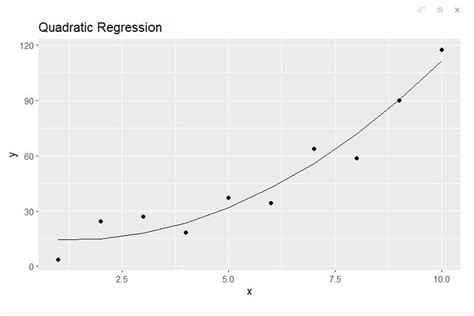 r code for non linear regression
