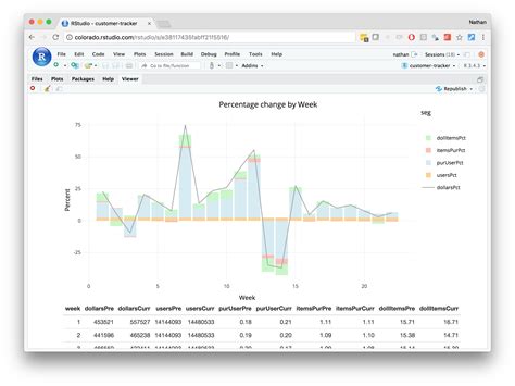 r markdown dashboard examples