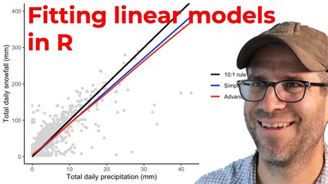 r package for linear regression