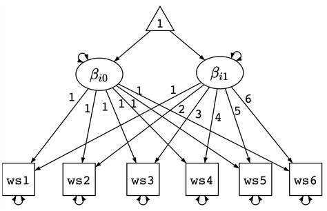 r package longitudinal data analysis