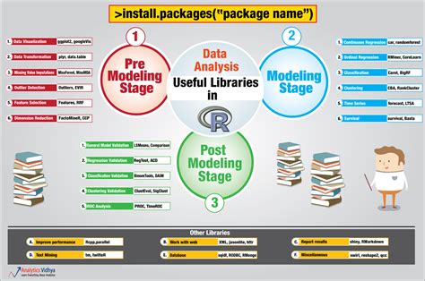r packages for data analysis