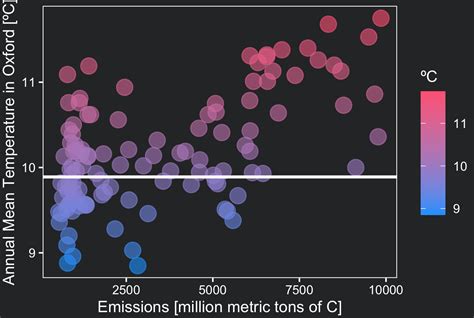 r programming for climate data analysis and visualization