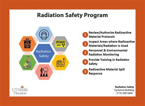 Radiation Safety Programs and Practices