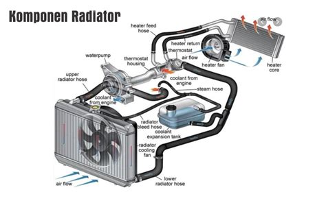 radiator mobil