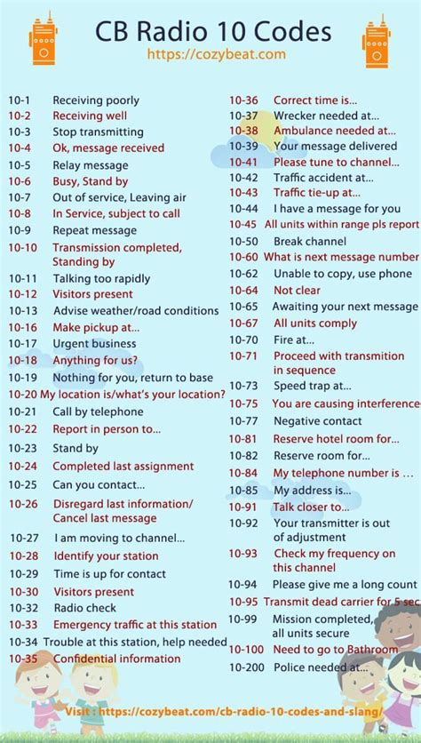 radio communication code word