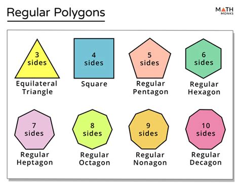 radius of a regular polygon definition geometry