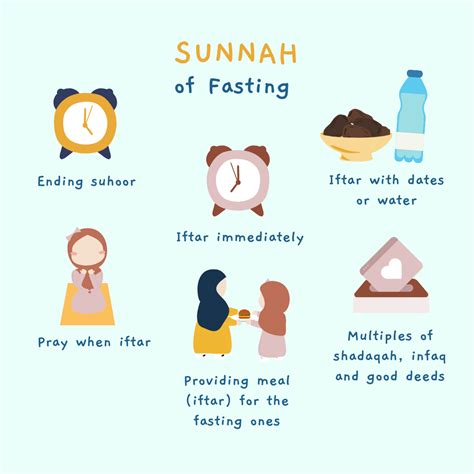ramadan when does fasting start