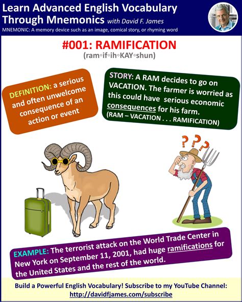 ramifications meaning in telugu with example
