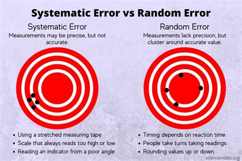 random error in physics definition