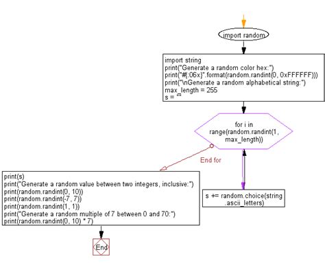 random hex number python