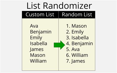 random name list order generator